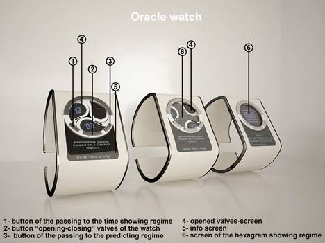 I-Ching Oracle Watch